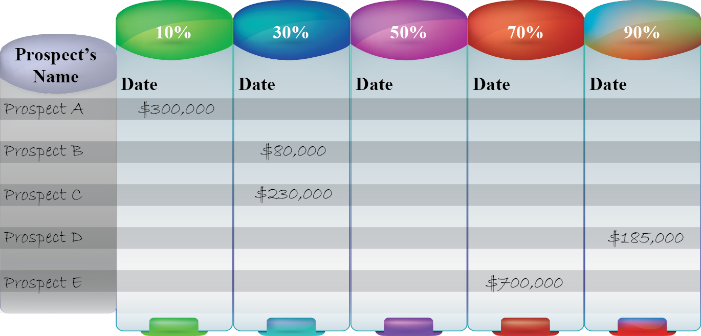 Sales Strategy Consulting